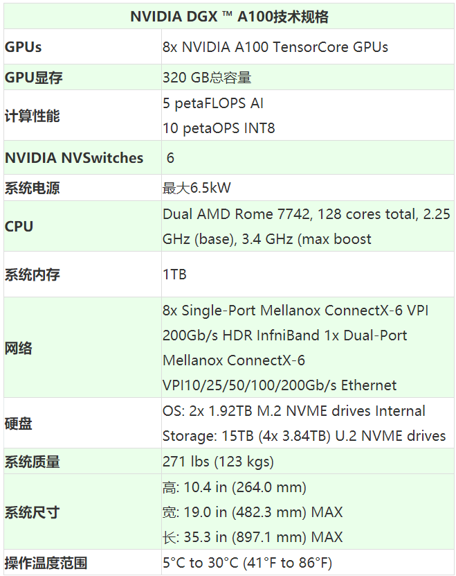 需要GPU服务器的来看看之DGX-A100_dgx-a100服务器是什么意思-CSDN博客