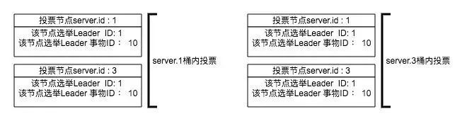 2021.1.15 主从复制、持久化备份、过半投票、区块链、p2p