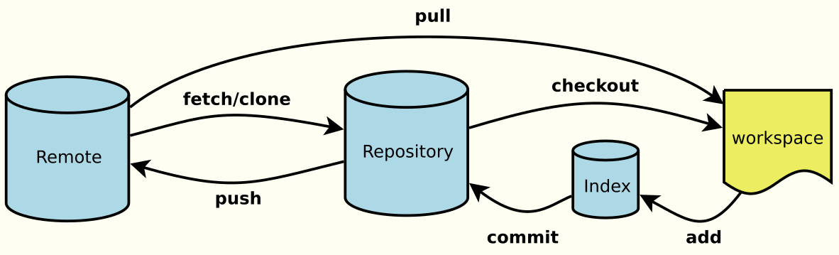 Git Pull Remote Branch With Username And Password