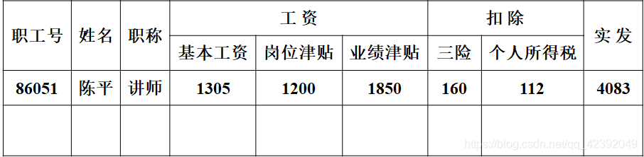 An example of a salary table (there is a table in the table)