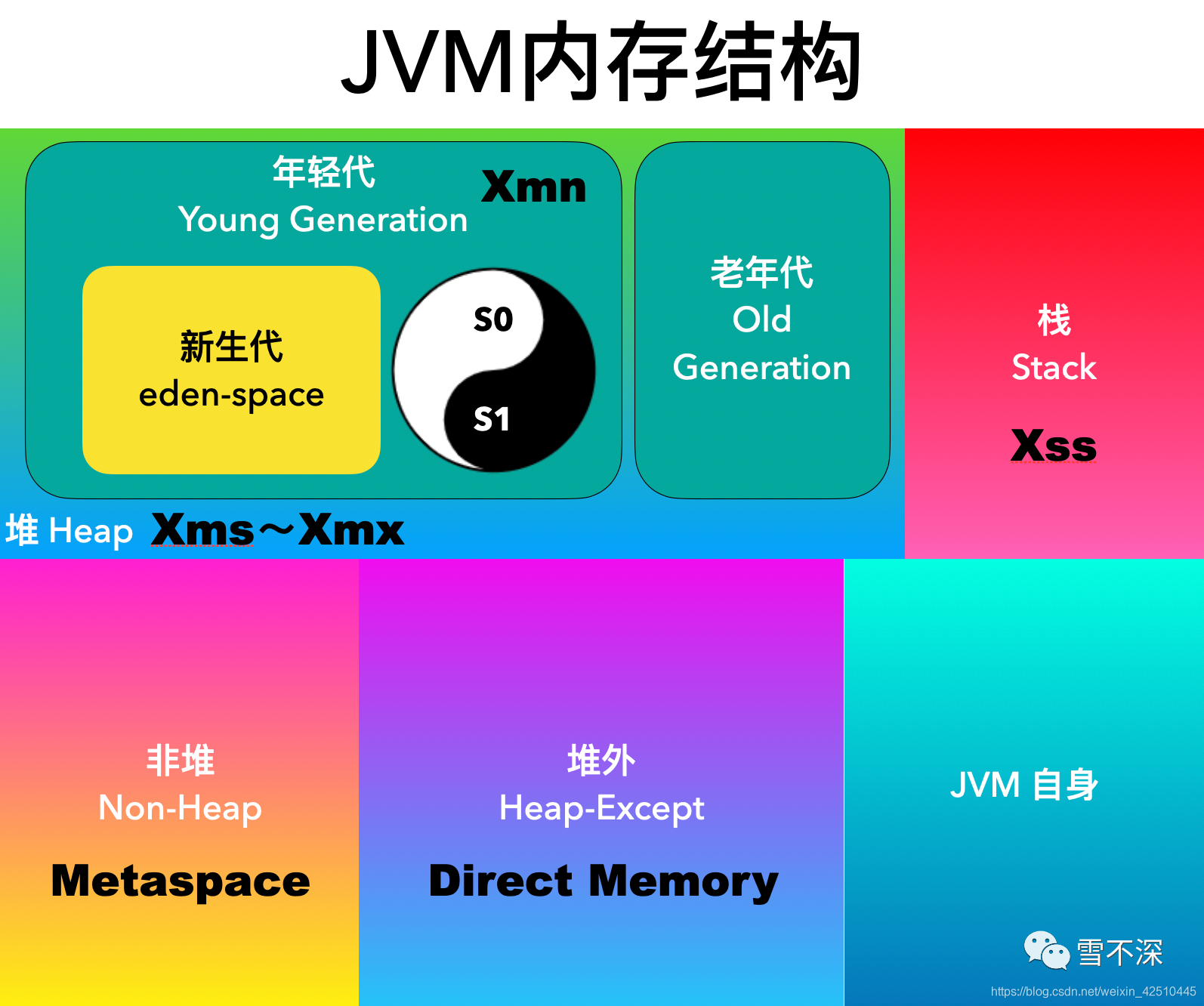 JVM内存结构