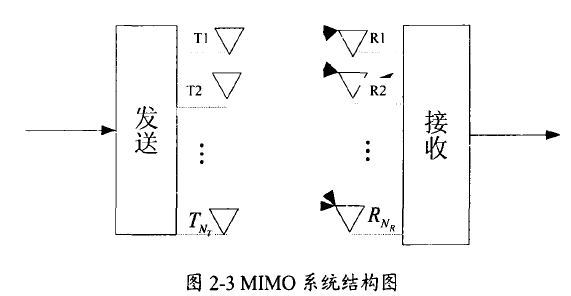 LTE核心技术