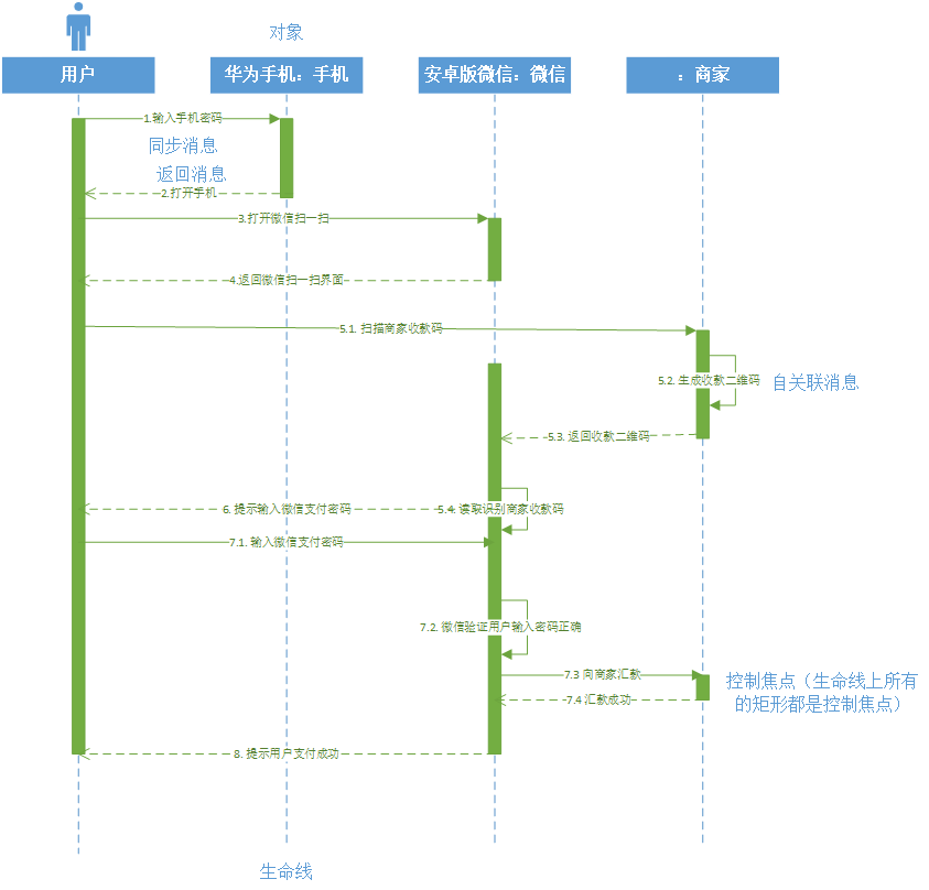 excel时序图怎么画图片