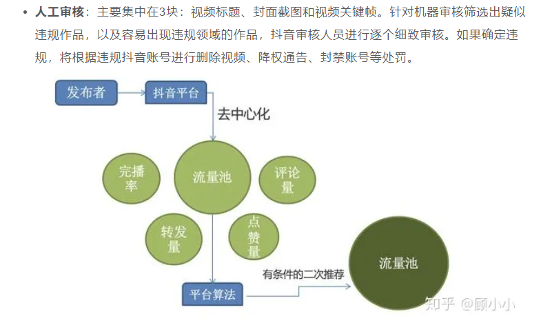 抖音算法推荐机制详解