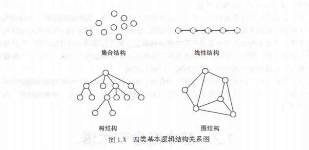 四种基本逻辑结构图