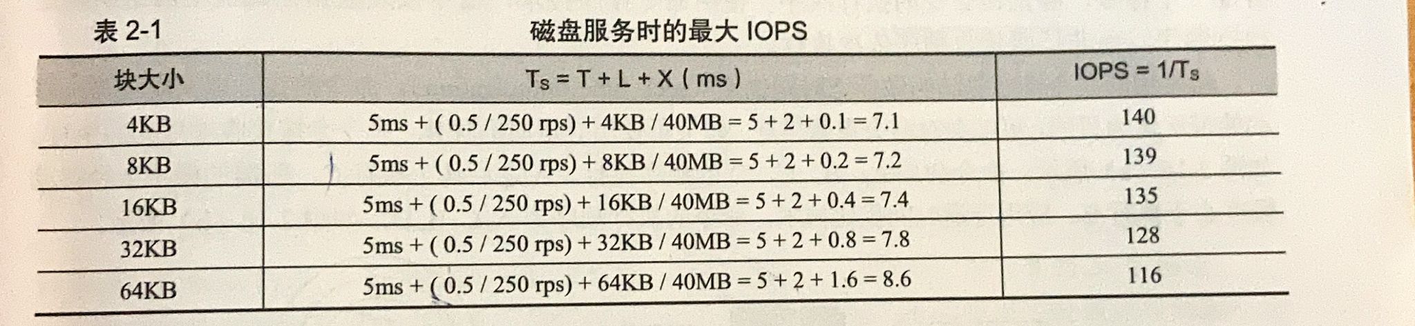 信息存储与管理复习