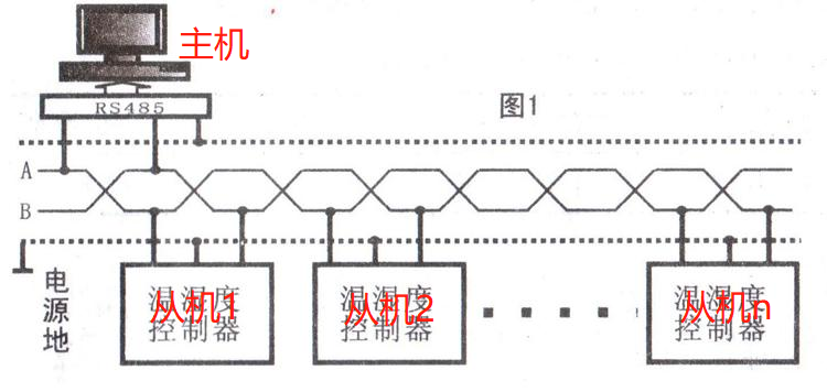 MODBUS学习篇二_modbus寄存器前后交换是什么-CSDN博客