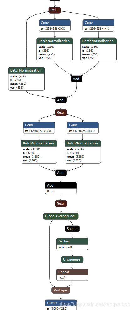【网络理解】RepVGG: Making VGG-style ConvNets Great Again_repvgg-a1-train.pth ...