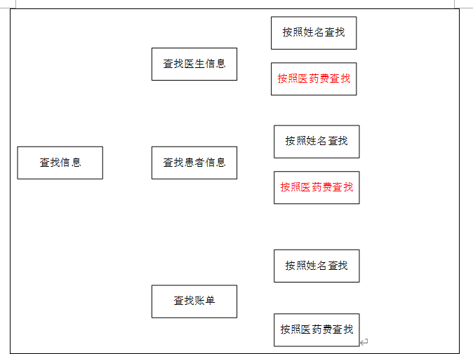 基于c的诊所医院管理系统