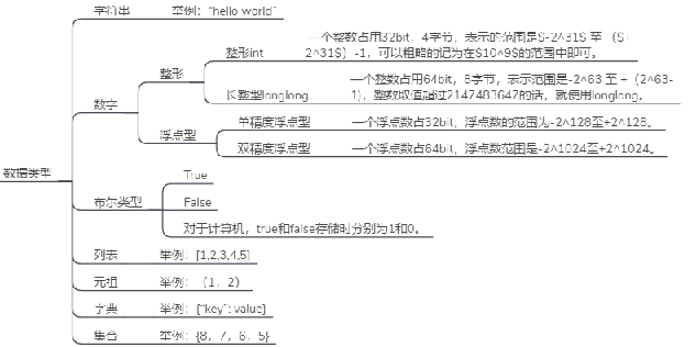 watermark,type_ZmFuZ3poZW5naGVpdGk,shadow_10,text_aHR0cHM6Ly9ibG9nLmNzZG4ubmV0L3dlaXhpbl80NzM5NzgwNQ,size_16,color_FFFFFF,t_70