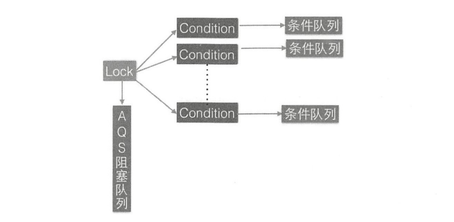 AQS面试详解