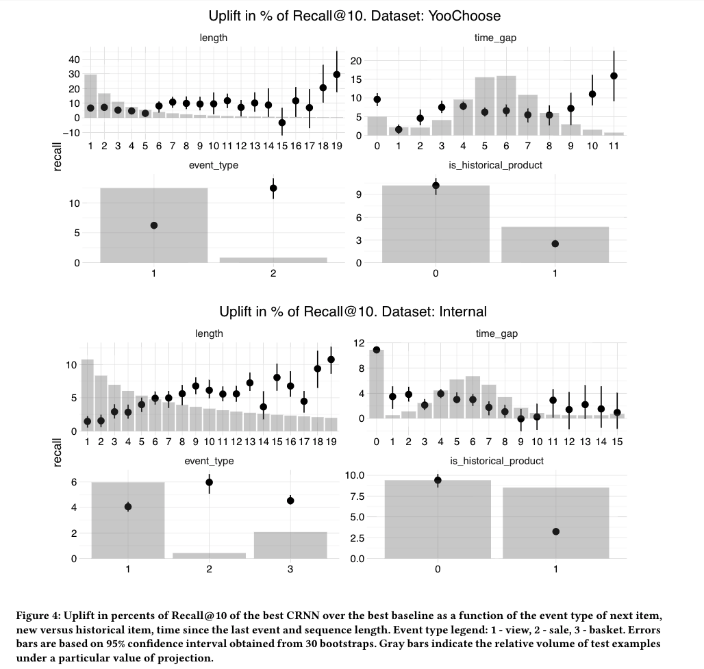 论文阅读——《Contextual Sequence Modeling for Recommendation with Recurrent Neural Networks》