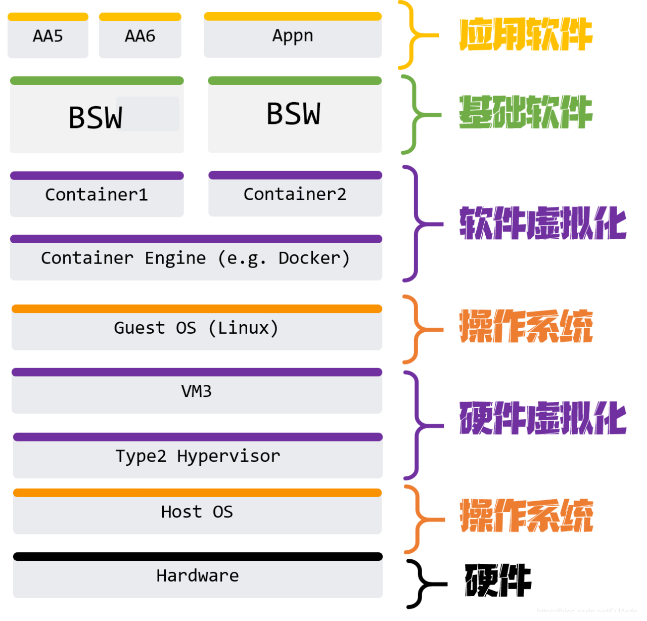 图1 汽车电子相关的软件