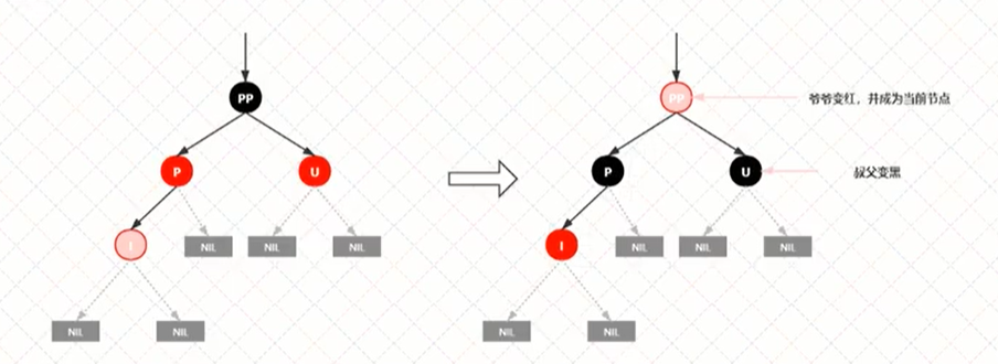 数据结构中常见的各种树原理详解（学习笔记）_树操作的基本原理-CSDN博客