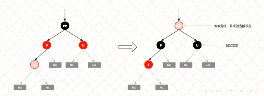 数据结构中常见的各种树原理详解(学习笔记)_树操作的基本原理-CSDN博客