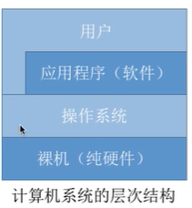 【操作系统】操作系统的概念、功能和目标