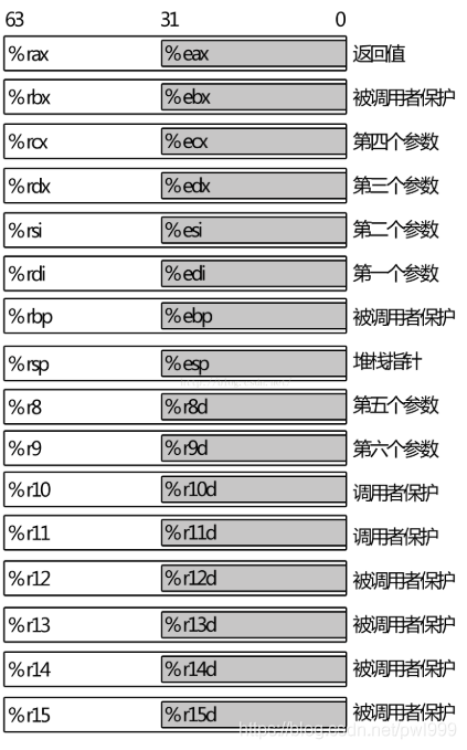 Linux mem 2.3 内核页表隔离 (KPTI) 详解