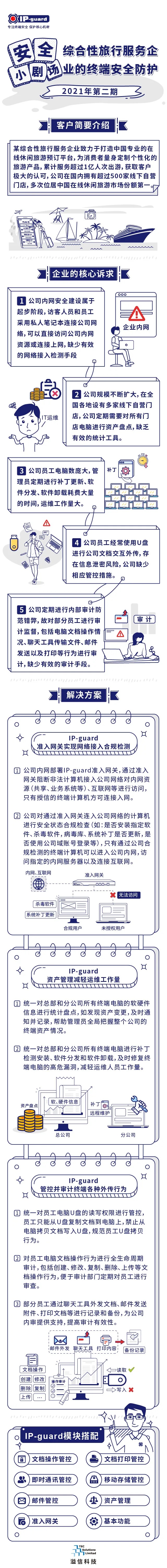 ip-guard为综合性旅行服务企业的终端安全防护