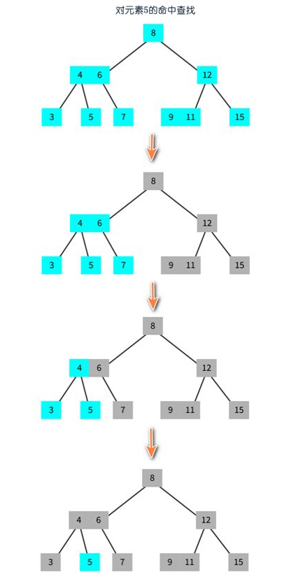 数据结构中常见的各种树原理详解（学习笔记）_树操作的基本原理-CSDN博客