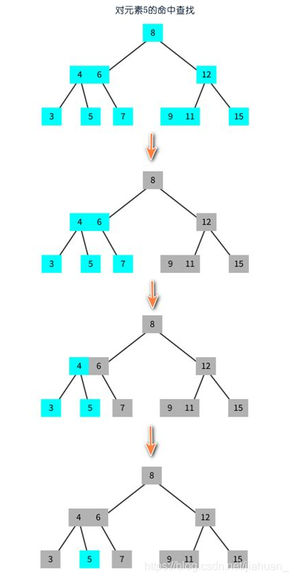 数据结构中常见的各种树原理详解(学习笔记)_树操作的基本原理-CSDN博客