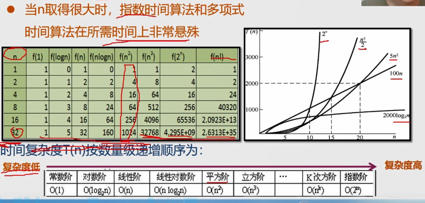 算法的時(shí)間復(fù)雜性tn_復(fù)雜網(wǎng)絡(luò)相關(guān)算法_多項(xiàng)式復(fù)雜度的算法
