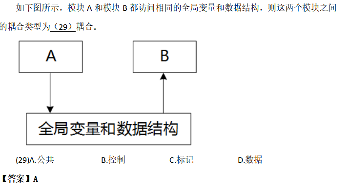 软件工程软考题目总结