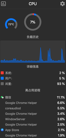 mac下温度检测软件，包含系统占用率监控等功能