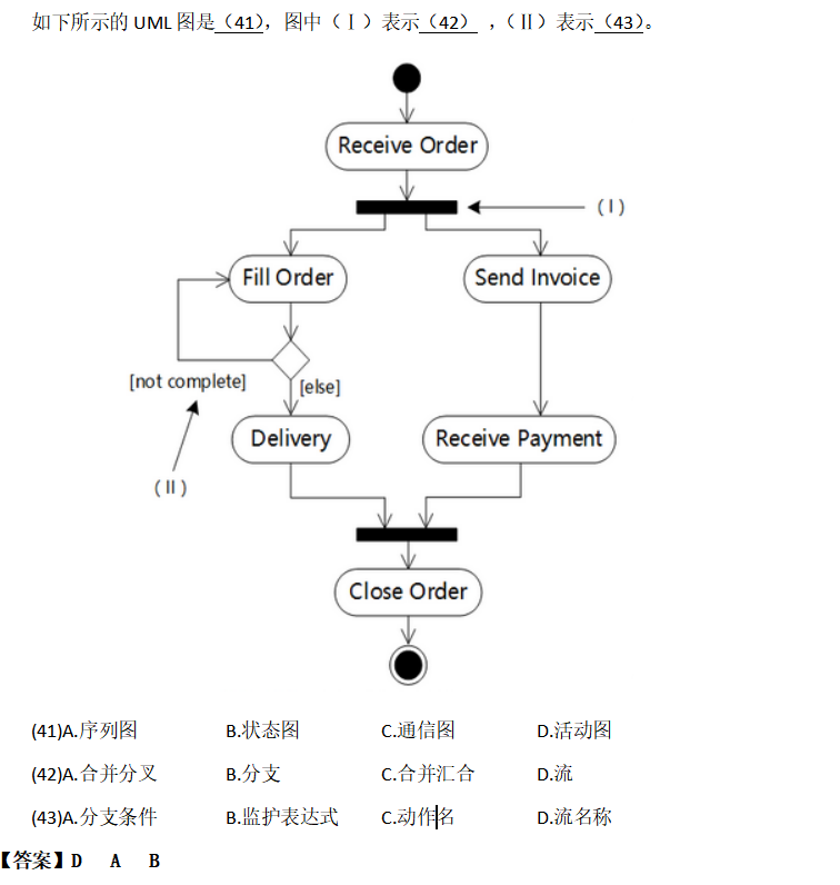 软件工程软考题目总结