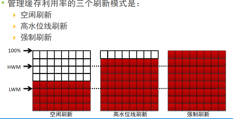 信息存储与管理复习