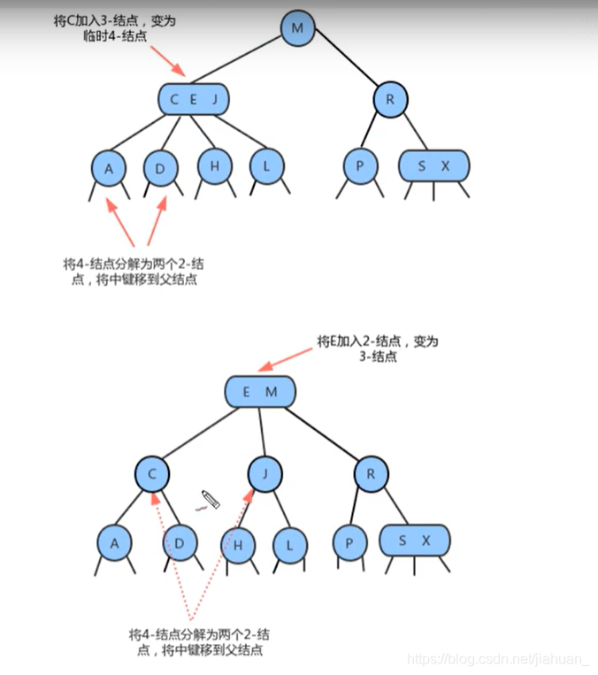 数据结构中常见的各种树原理详解(学习笔记)_树操作的基本原理-CSDN博客