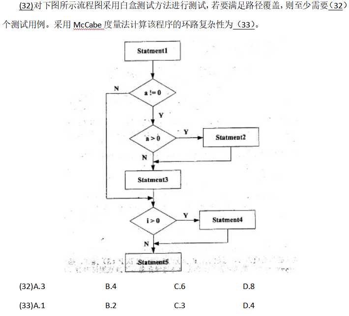 软件工程软考题目总结