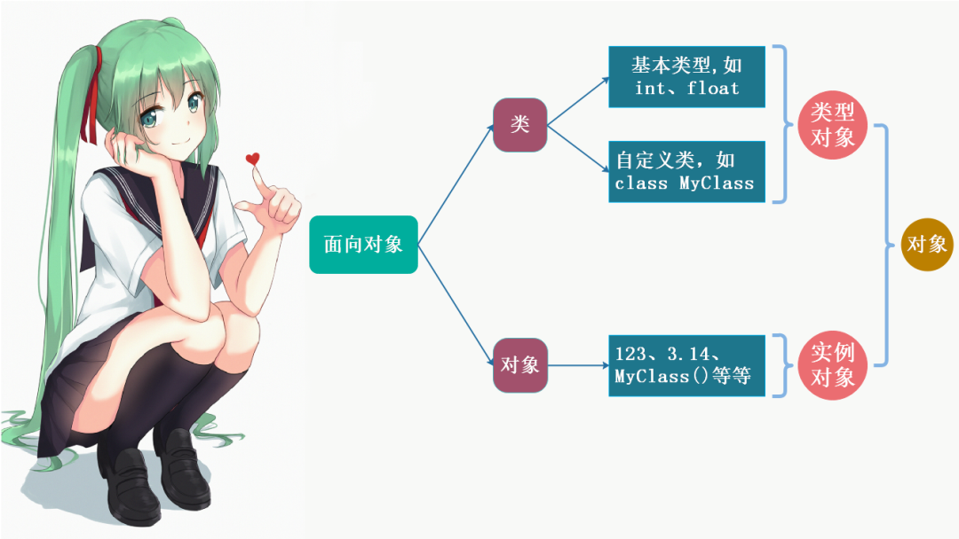 %title插图%num