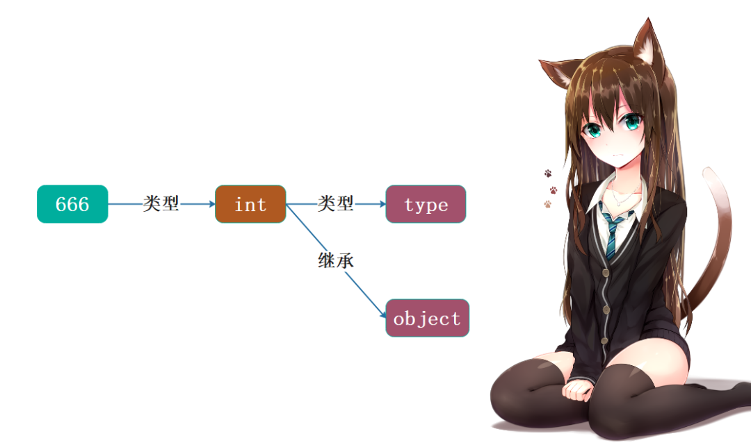 %title插图%num