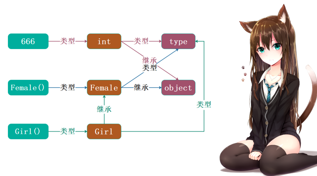 解密 Python 中的对象模型插图3