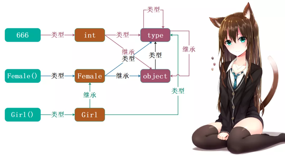 解密 Python 中的对象模型插图4