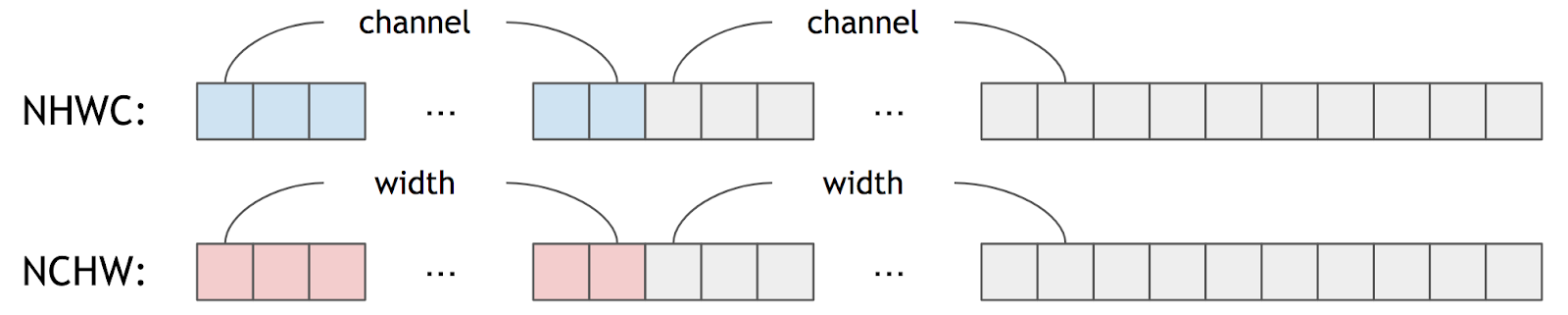 Intel® MKL-DNN