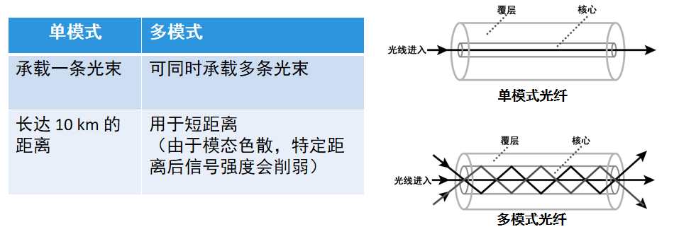 信息存储与管理复习