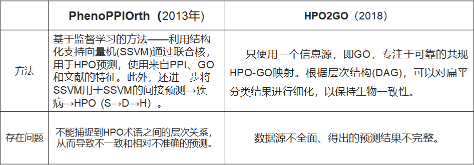 【精选】生物信息学——文献阅读_hpo terms_1号小跟班的博客-CSDN博客