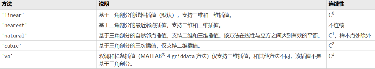 犀牛如何根据等高线建立曲面_等高线绘制过程