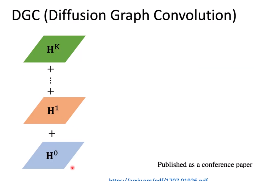 graph neural network