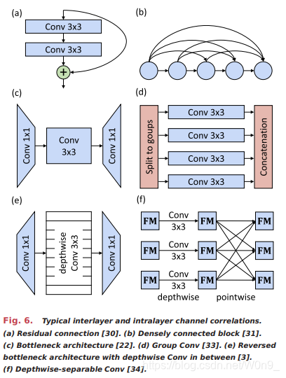 Fig_6