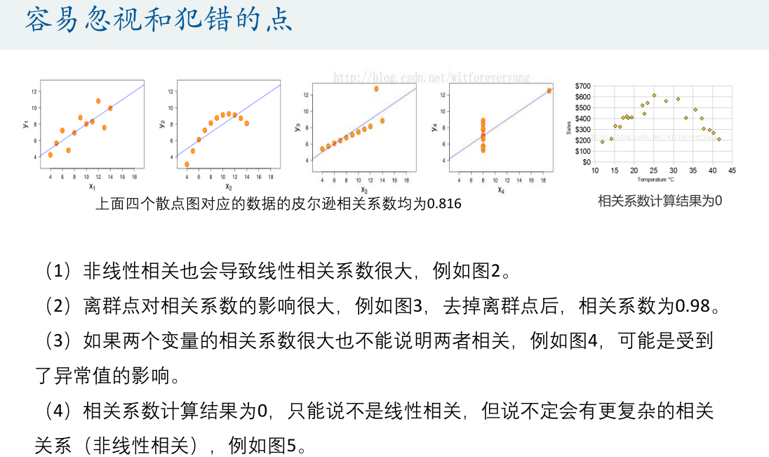 人口疏密程度用来什么表示_等什么君(3)