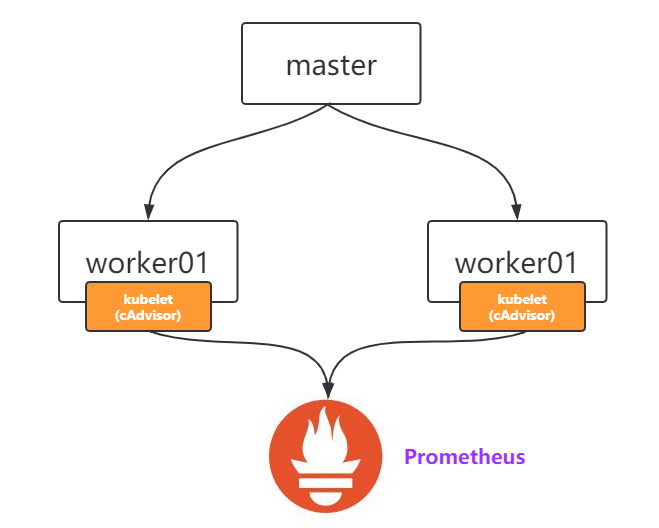 kubernetes(K8S)学习（九）：K8S之日志监控