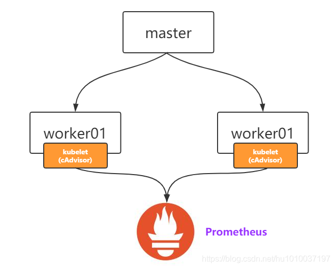 kubernetes(K8S)学习（九）：K8S之日志监控