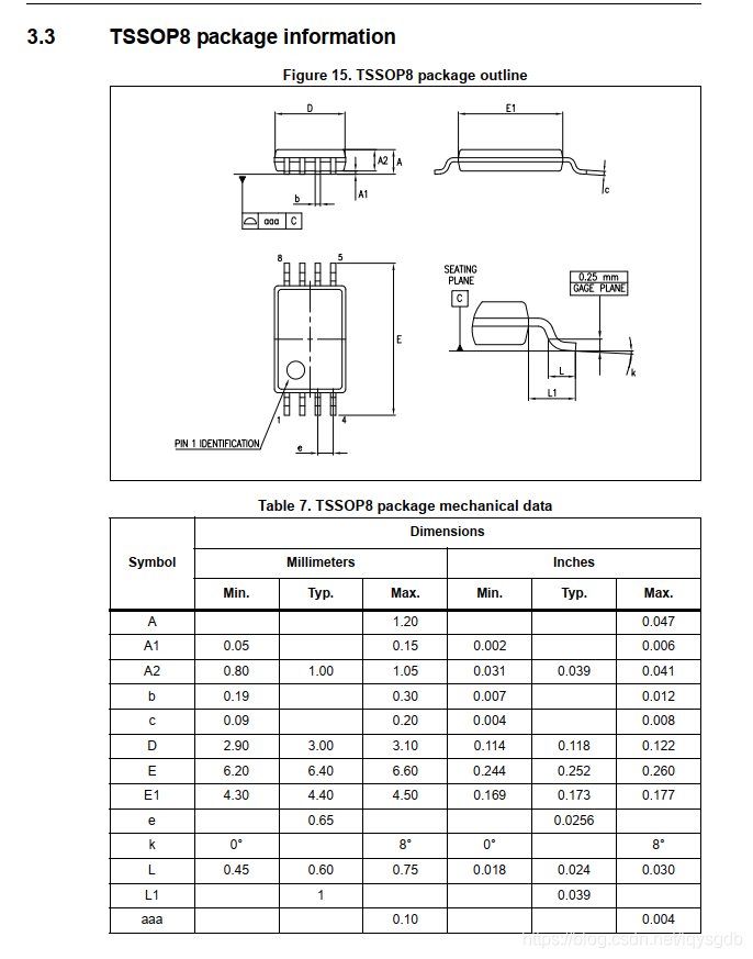 LMV358 chip specification