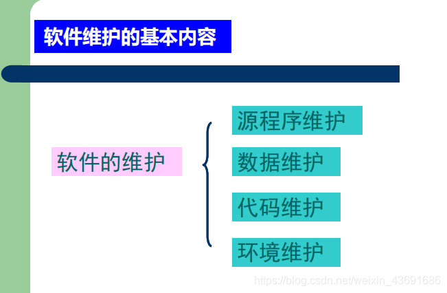 《软件工程》整理