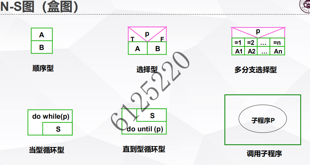 软件工程软考题目总结