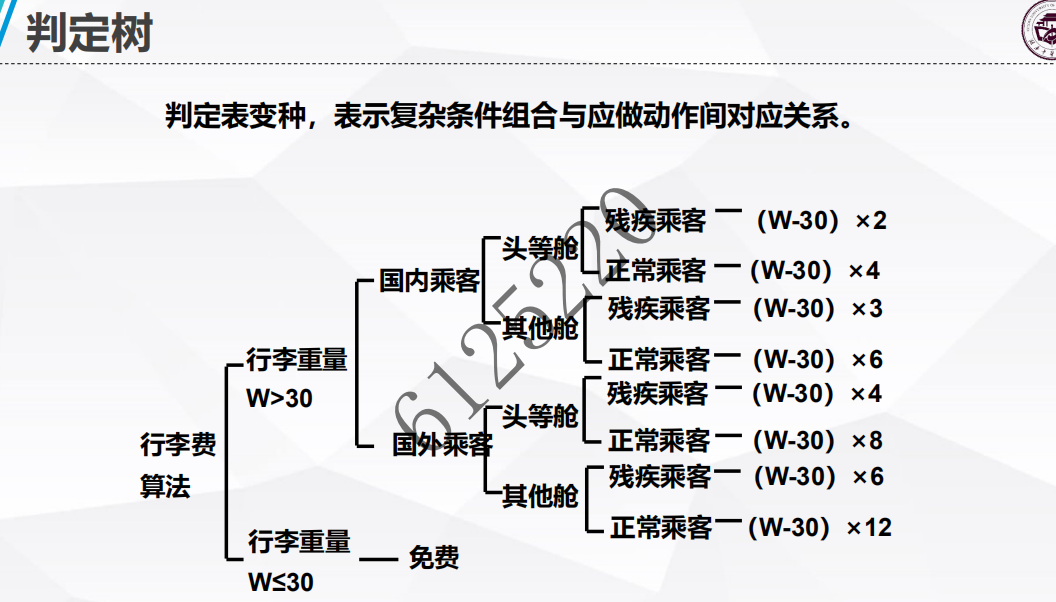 软件工程软考题目总结