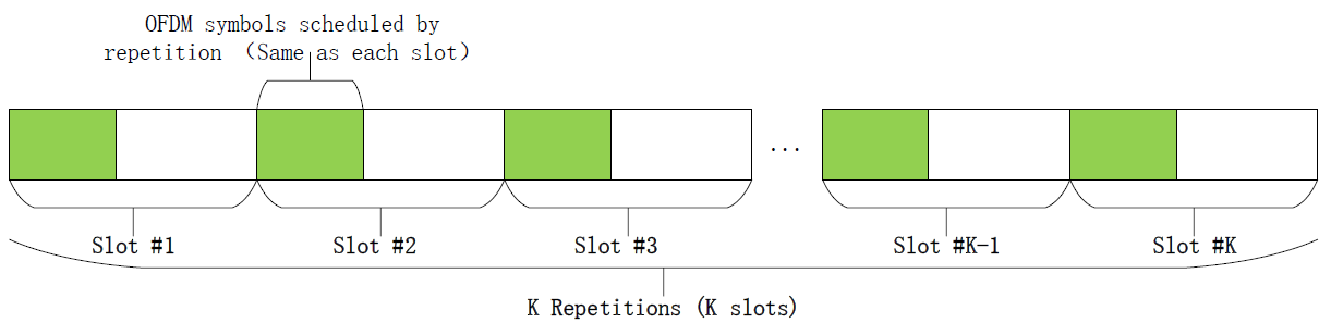 Repetition type A示意图