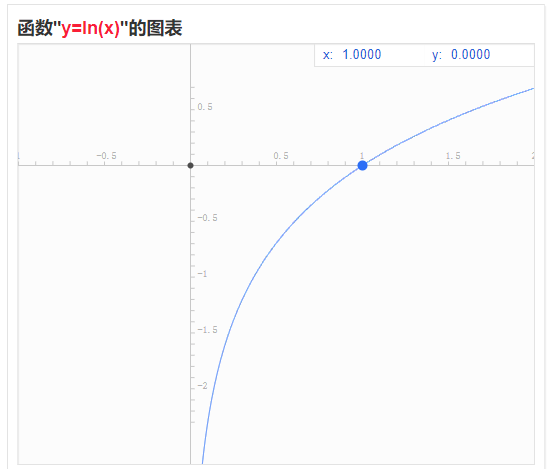 信息熵学习笔记
